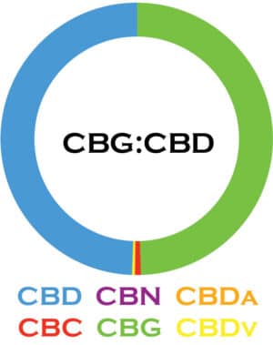 3Chi-CBG-CBD-Cannabinoid-Blends