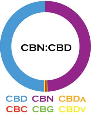 3Chi-CBN-CBD-Cannabinoid-Blends
