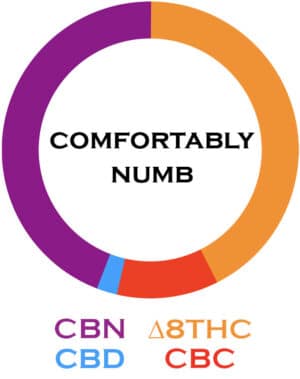 delta-8-cbn-vape-cartridge-comfortably-numb