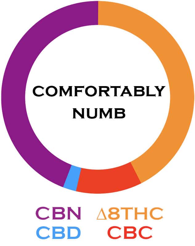 delta-8-cbn-vape-cartridge-comfortably-numb