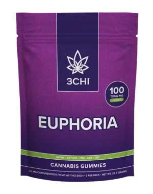 Euphoria Gummies (PLACEHOLDER)